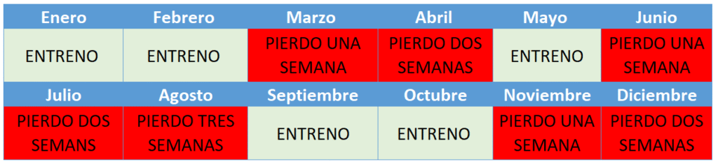 Calendario para entrenar en verano