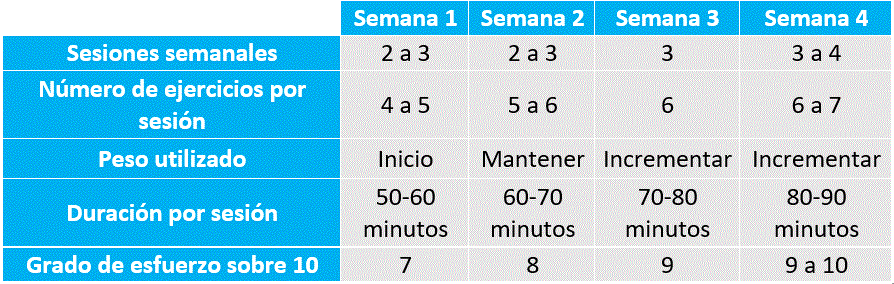 ¿Te has pasado de frenada esta navidad? Algunos consejos para recuperar un estilo de vida saludable 2 fotooooo